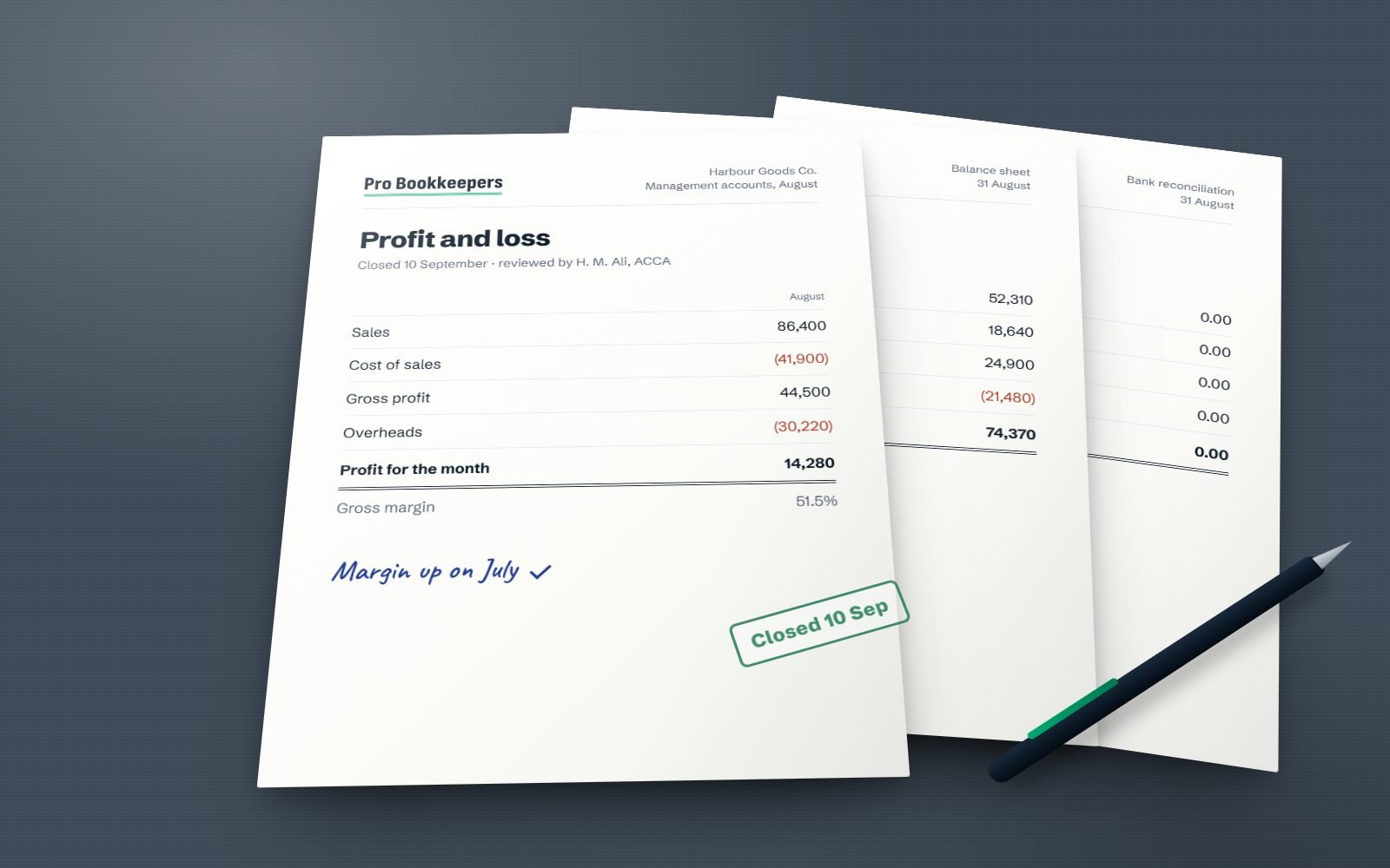 A month-end report pack on a desk: profit and loss, balance sheet and bank reconciliation, stamped Closed 10 Sep